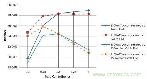 USB充電器的過去與現(xiàn)在:Type-C達到能源效率標準