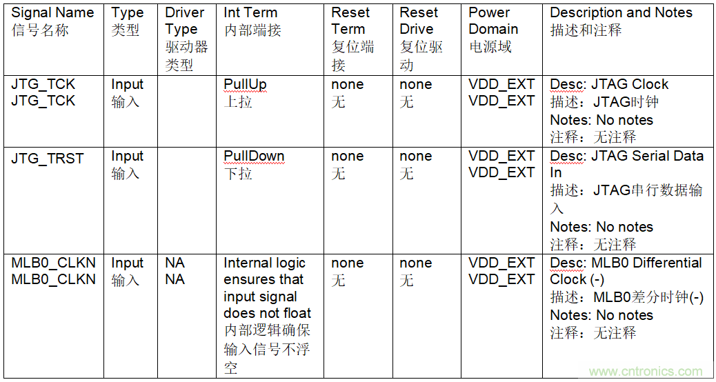 為什么我的處理器漏電？