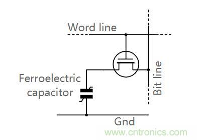 什么是鐵電存儲器？