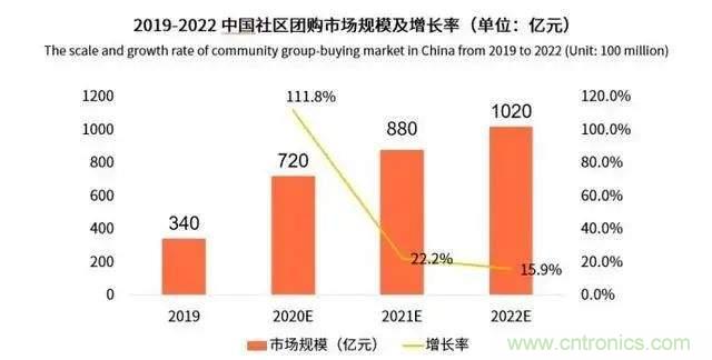 年終盤點 | 2020年的新零售打了哪些翻身仗？