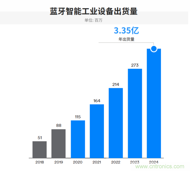 非蜂窩也有春天:LoRa/WiFi/藍牙的2020年 非蜂窩也有春天:LoRa/WiFi/藍牙的2020年