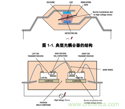 如何采用數(shù)字隔離器替代光耦合器來(lái)改善系統(tǒng)性能？