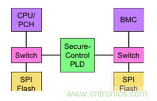 萊迪思Mach-NX：可信系統(tǒng)的基石，實現(xiàn)強大加密