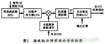 微波低噪聲放大器的主要技術(shù)指標、作用及方案
