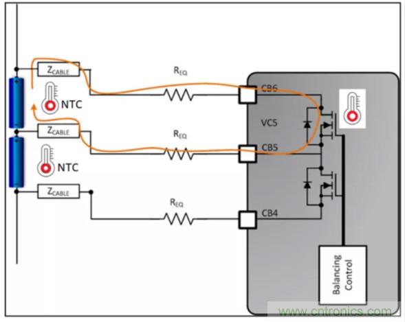 想增強電動汽車的熱管理？來了解電池自主平衡功能！