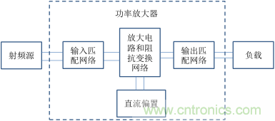 【收藏】太全了！射頻功率放大器的知識(shí)你想要的都有