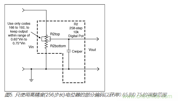 如何提高數(shù)字電位器的帶寬？