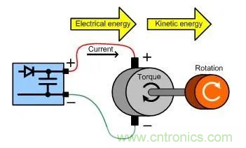 什么樣的電源能將能量從電機(jī)反饋回機(jī)械系統(tǒng)？