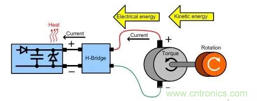 什么樣的電源能將能量從電機(jī)反饋回機(jī)械系統(tǒng)？