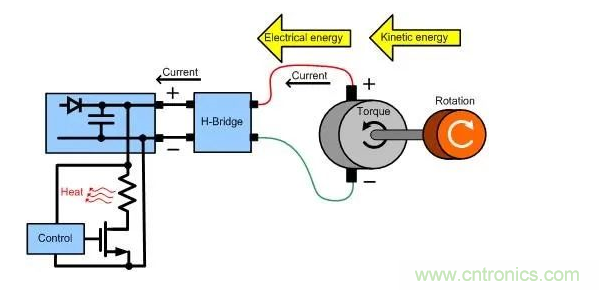 什么樣的電源能將能量從電機(jī)反饋回機(jī)械系統(tǒng)？