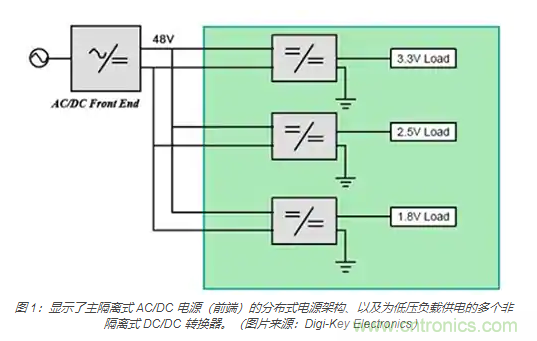 為何同步降壓式 DC/DC 轉換器能最大限度地提高降壓轉換效率？