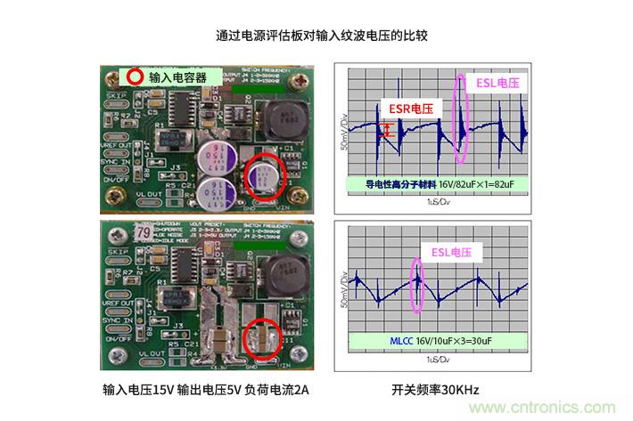 輸入電容器選型要著眼于紋波電流、ESR、ESL