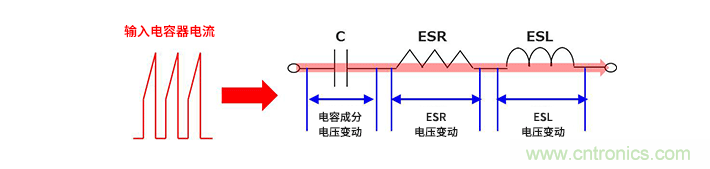 輸入電容器選型要著眼于紋波電流、ESR、ESL
