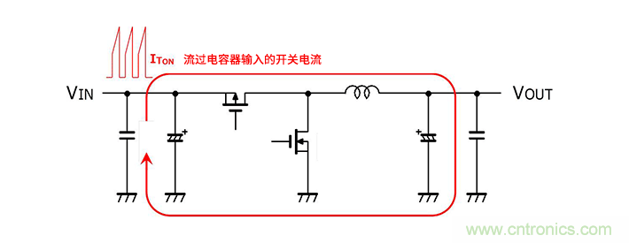 輸入電容器選型要著眼于紋波電流、ESR、ESL
