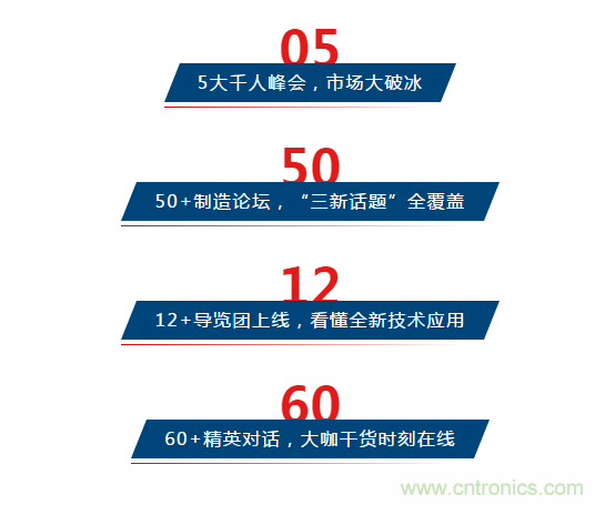 三月ITES開(kāi)講啦！5場(chǎng)行業(yè)千人會(huì)，50+技術(shù)論壇火爆全場(chǎng)！