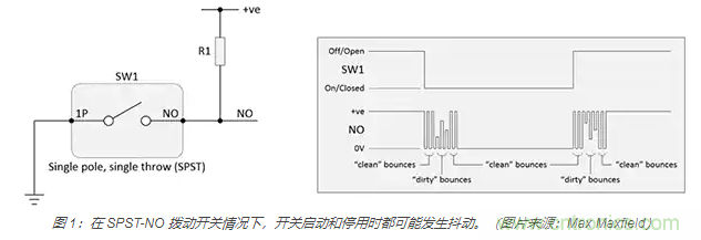 當(dāng)軟件去抖動不合適時，如何實現(xiàn)開關(guān)和繼電器硬件去抖動？
