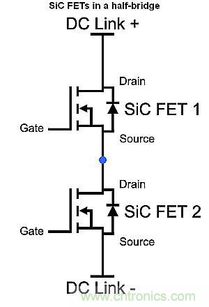 如何利用SiC高效驅(qū)動(dòng)電動(dòng)車(chē)？