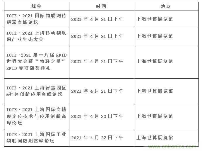 IOTE將帶您挖掘物聯(lián)網(wǎng)億萬(wàn)市場(chǎng)，領(lǐng)略六大展區(qū)展示的物聯(lián)網(wǎng)頭部企業(yè)新產(chǎn)品、新科技