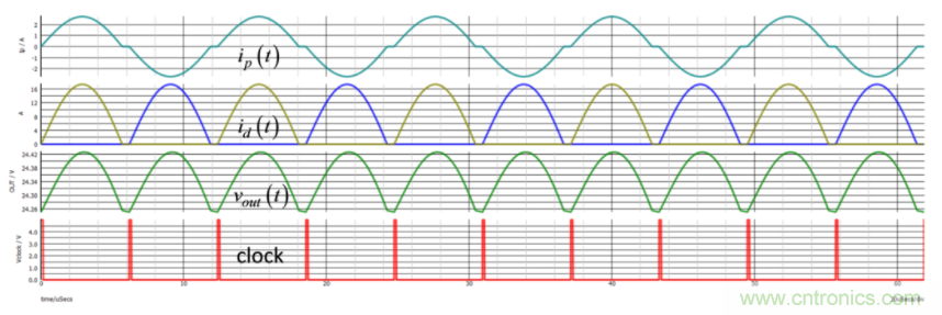 設(shè)計(jì)開關(guān)電源之前，必做的分析模擬和實(shí)驗(yàn)（之二）