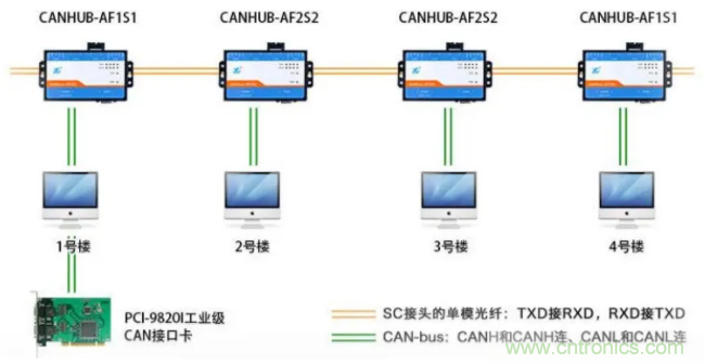 如何有效提高CAN總線抗干擾能力？