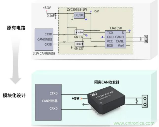 如何有效提高CAN總線抗干擾能力？