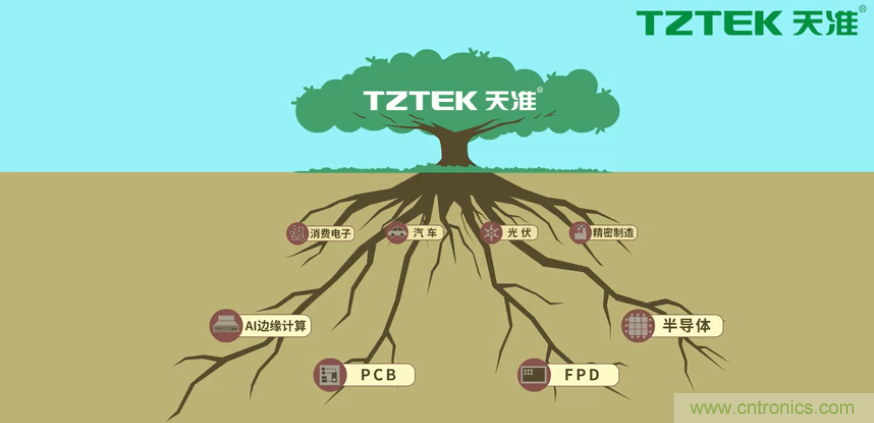 營業(yè)收入同比上升78.19%，天準(zhǔn)科技平臺(tái)型公司初露鋒芒