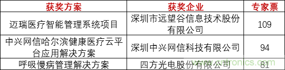 重磅！IOTE國(guó)際物聯(lián)網(wǎng)展（上海站）—2020物聯(lián)之星中國(guó)物聯(lián)網(wǎng)行業(yè)年度評(píng)選獲獎(jiǎng)名單正式公布