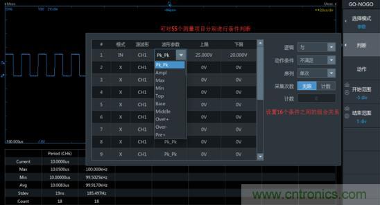 如何捕獲并記錄偶發(fā)性異常信號(hào)來(lái)提升產(chǎn)品品質(zhì)？