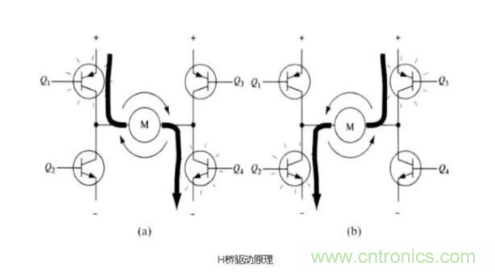 詳解PWM驅(qū)動MOS管H橋電路 詳解PWM驅(qū)動MOS管H橋電路