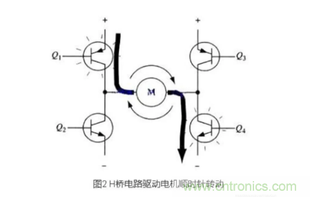 詳解PWM驅(qū)動MOS管H橋電路 詳解PWM驅(qū)動MOS管H橋電路