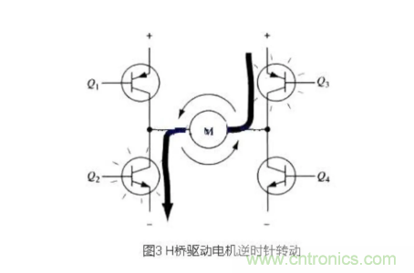詳解PWM驅(qū)動MOS管H橋電路 詳解PWM驅(qū)動MOS管H橋電路