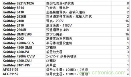 【當(dāng)代材料電學(xué)測試】系列之三:凝聚態(tài)物理中物性測試 【當(dāng)代材料電學(xué)測試】系列之三:凝聚態(tài)物理中物性測試