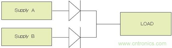 電源并聯(lián)：多選項，衡利弊