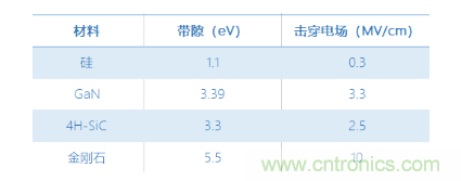 【當(dāng)代材料電學(xué)測試】系列之四:寬禁帶材料測試 【當(dāng)代材料電學(xué)測試】系列之四:寬禁帶材料測試