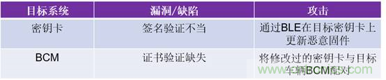 汽車無鑰匙進入系統(tǒng)是如何被攻擊的 汽車無鑰匙進入系統(tǒng)是如何被攻擊的