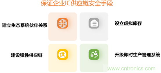 創(chuàng)新在線、富士康、極海半導(dǎo)體等將在CITE2021同期論壇《2021IC供應(yīng)鏈安全論壇》發(fā)表重要演講