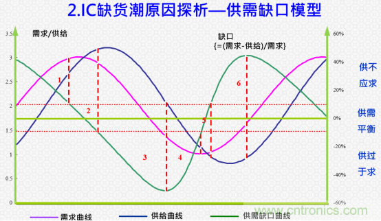 創(chuàng)新在線、富士康、極海半導(dǎo)體等將在CITE2021同期論壇《2021IC供應(yīng)鏈安全論壇》發(fā)表重要演講