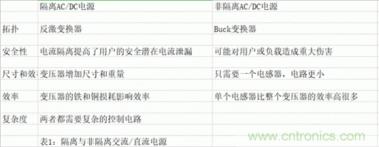 海康汽車——以智能科技，助力企業(yè)降本增效