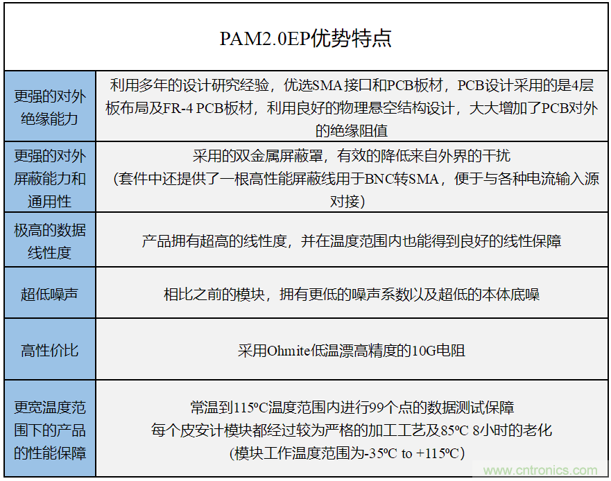 世健推出增強(qiáng)版超寬溫度范圍、高精度皮安計(jì)模塊