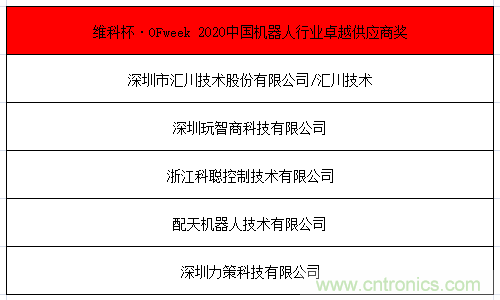 OFweek 2021中國(guó)機(jī)器人產(chǎn)業(yè)大會(huì)“維科杯”獲獎(jiǎng)名單揭曉！