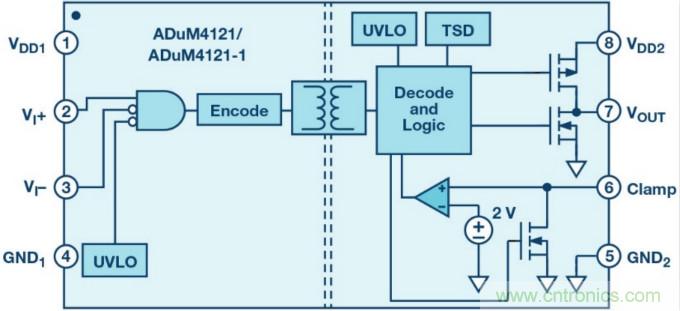 面向新一代功率轉(zhuǎn)換器的ADI隔離式柵極驅(qū)動器、電源控制器和處理器