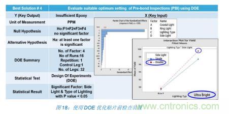 如何降低 UM16 汽車(chē)芯片環(huán)氧膠覆蓋不良率 PPM？