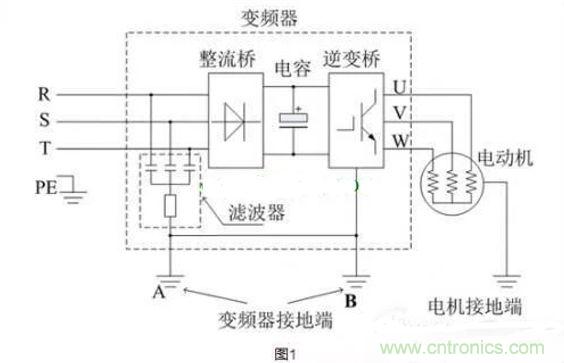 用了變頻器，電機漏電是怎么回事