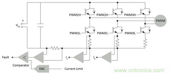實(shí)現(xiàn)向高級電機(jī)控制的過渡 實(shí)現(xiàn)向高級電機(jī)控制的過渡