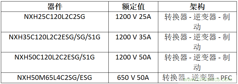 安森美高能效方案賦能機器人創(chuàng)新，助力工業(yè)自動化升級
