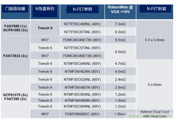 安森美高能效方案賦能機器人創(chuàng)新，助力工業(yè)自動化升級