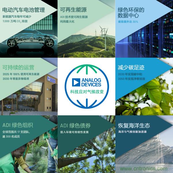 ADI推進(jìn)氣候戰(zhàn)略，承諾到2050年實(shí)現(xiàn)凈零排放