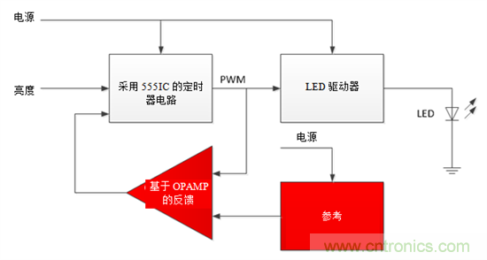 設(shè)計(jì)小貼士：準(zhǔn)確、輕松地為汽車燈調(diào)光