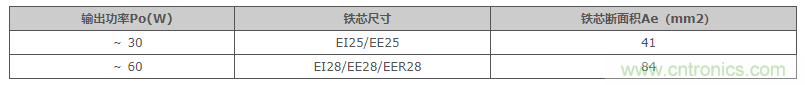 絕緣型反激式轉換器電路設計:變壓器設計(數(shù)值計算) 絕緣型反激式轉換器電路設計:變壓器設計(數(shù)值計算)