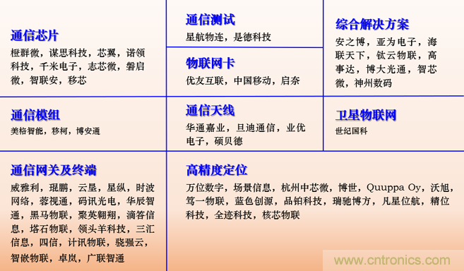 IOTE 2021上海站完美收官丨前瞻布局?jǐn)?shù)字經(jīng)濟(jì)時(shí)代，撬動(dòng)萬(wàn)億級(jí)IoT賽道